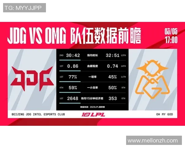 电竞实时数据解析JDG团队协作的变革与未来发展趋势